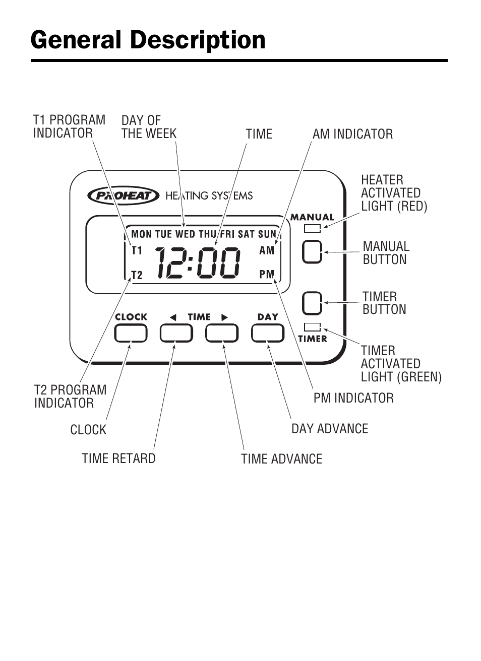 General description | Proheat T-I User Manual | Page 2 / 16