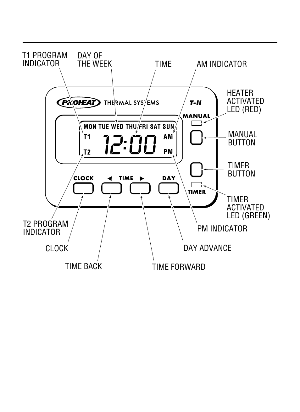 Proheat T-II User Manual | Page 2 / 23