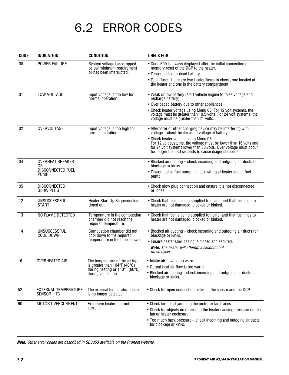 Error codes 6.2 | Proheat A4 User Manual | Page 38 / 44