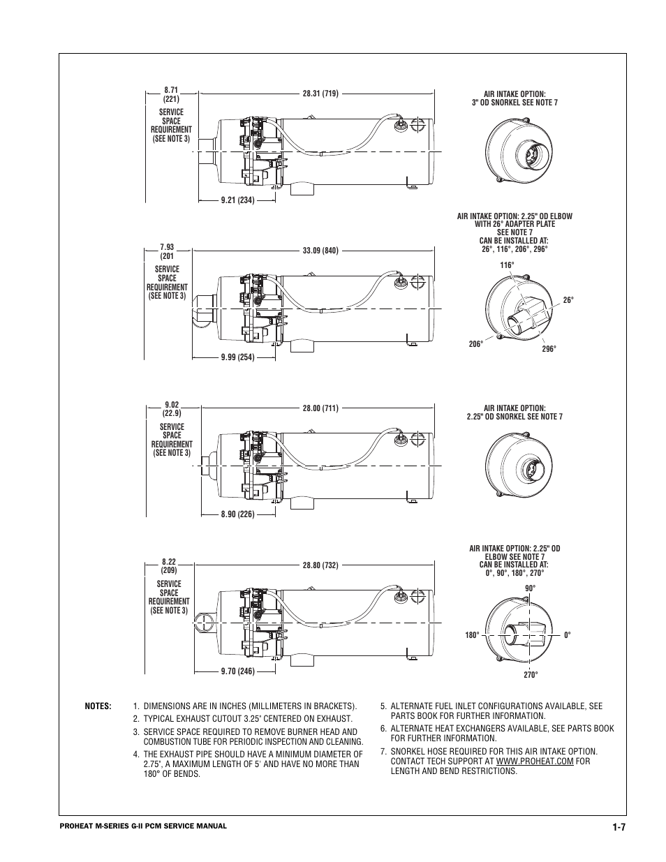 Proheat M125 User Manual | Page 20 / 90