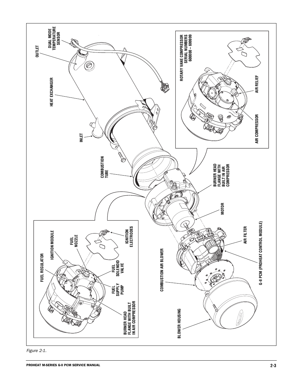 Proheat M125 User Manual | Page 28 / 90