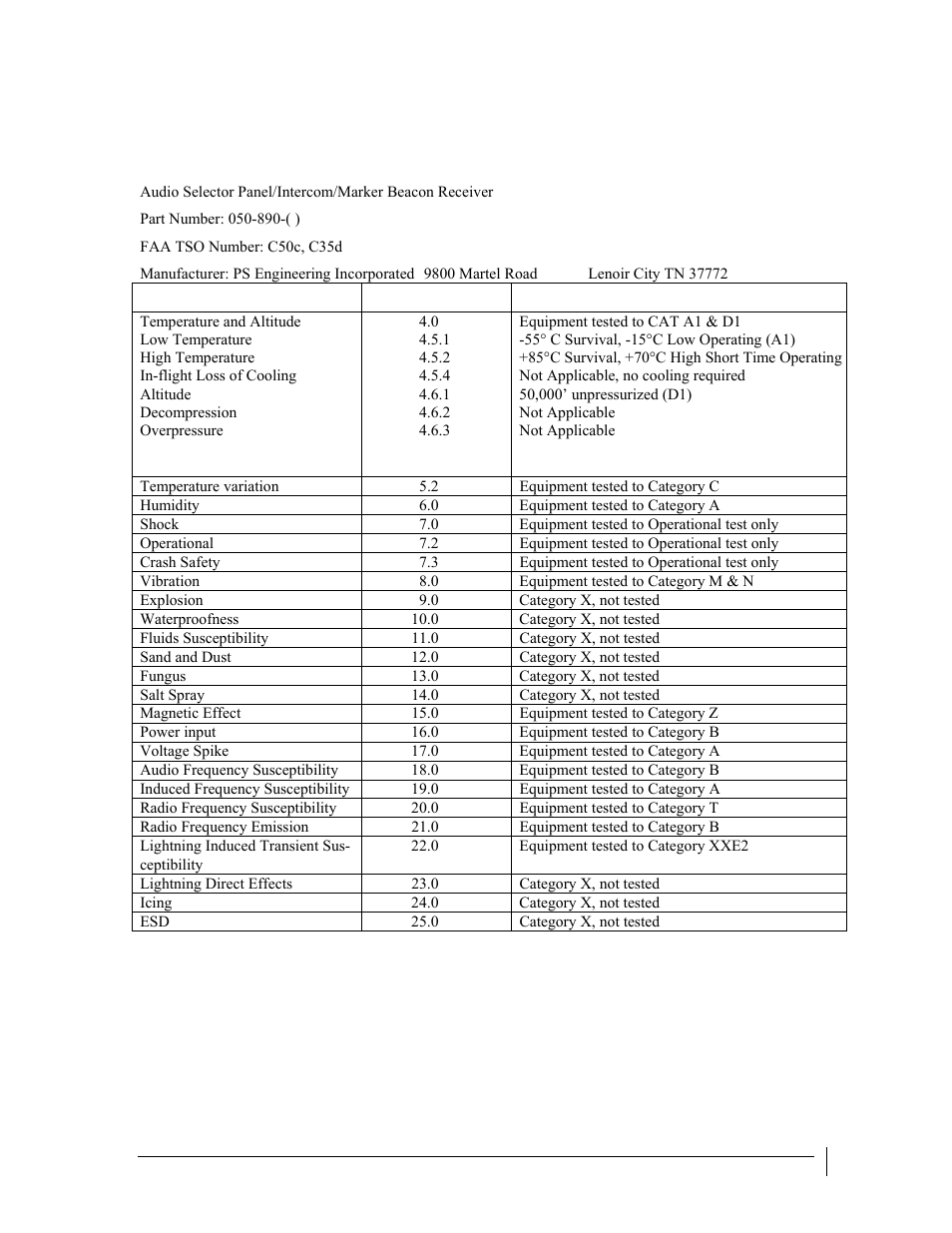 Appendix f rtca | PS Engineering PMA8000 Installation Manual User Manual | Page 32 / 32