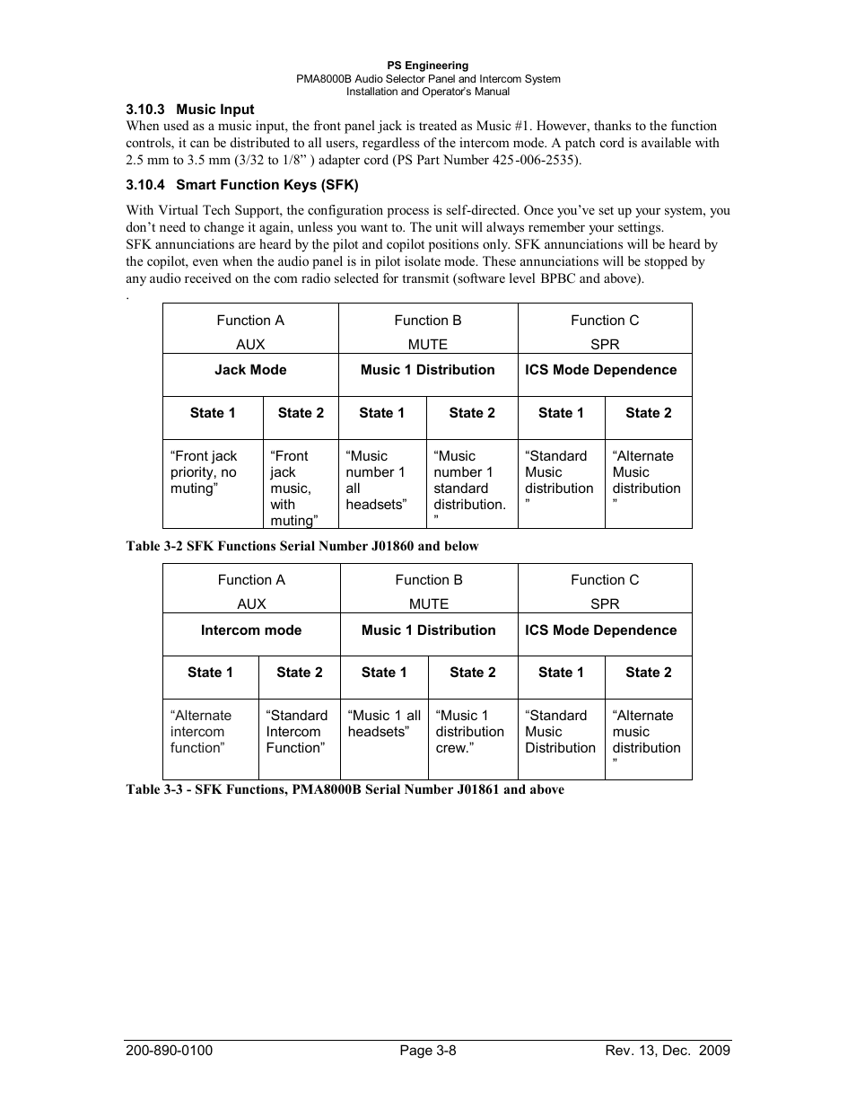 Music input, Smart function keys (sfk), Usic | Nput, Mart, Unction, Sfk) -8 | PS Engineering PMA8000B Installation Manual User Manual | Page 29 / 40