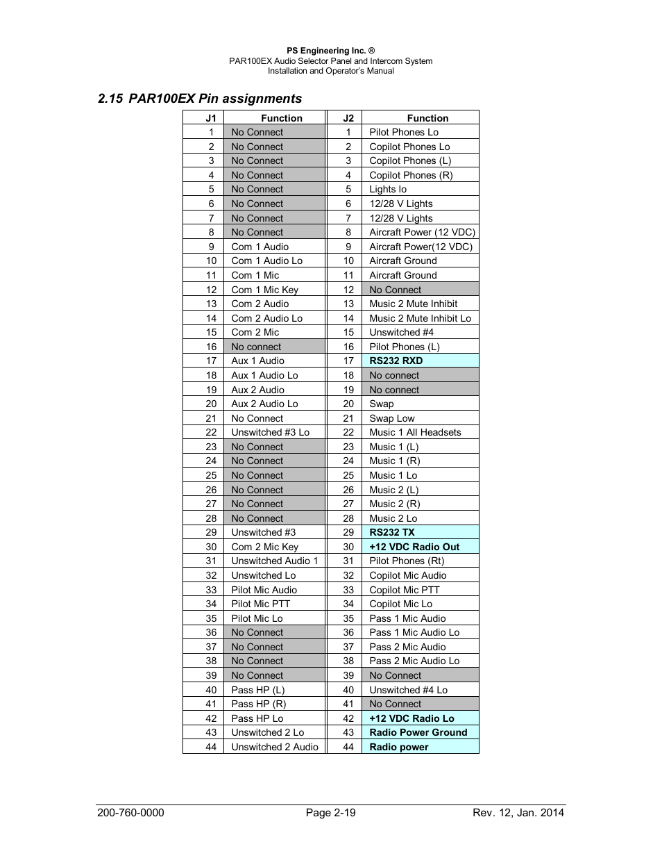 Par100ex pin assignments, Par100ex, In assignments | PS Engineering PDA360EX Installation Manual User Manual | Page 26 / 41