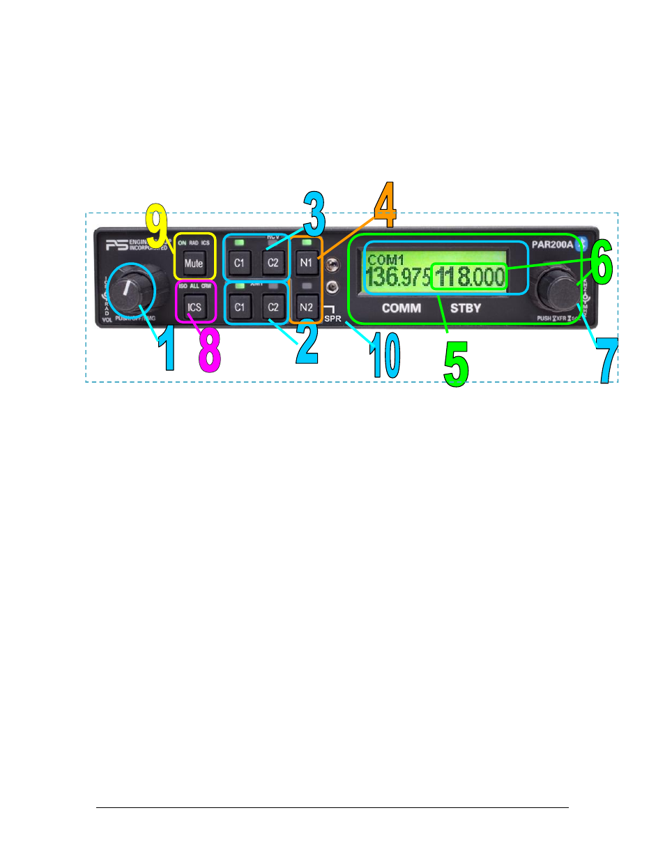 Section iii operation, Scope, Power and fail safe (1) | Ty91(l) radio power (as com 1 only), Ics and radio volume controls (1) | PS Engineering PAR200A Installation Manual User Manual | Page 23 / 40