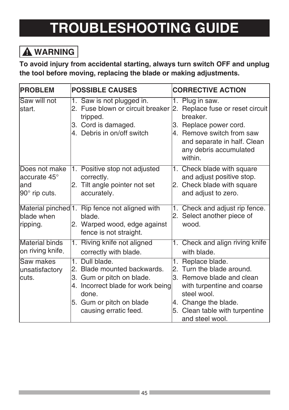 Troubleshooting guide, Warning | Craftsman 137.21807 User Manual | Page 45 / 56