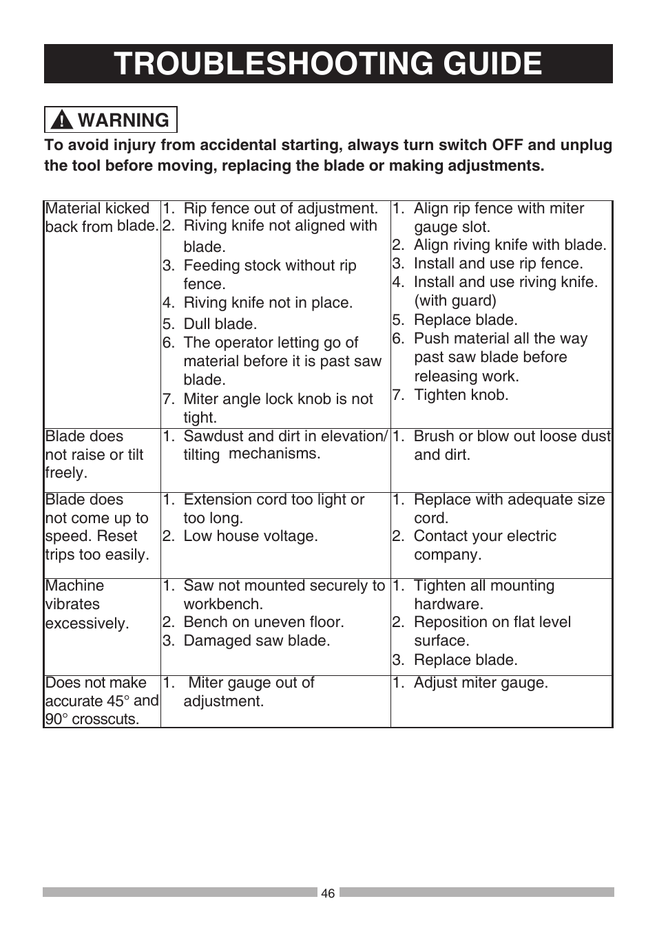 Troubleshooting guide, Warning | Craftsman 137.21807 User Manual | Page 46 / 56