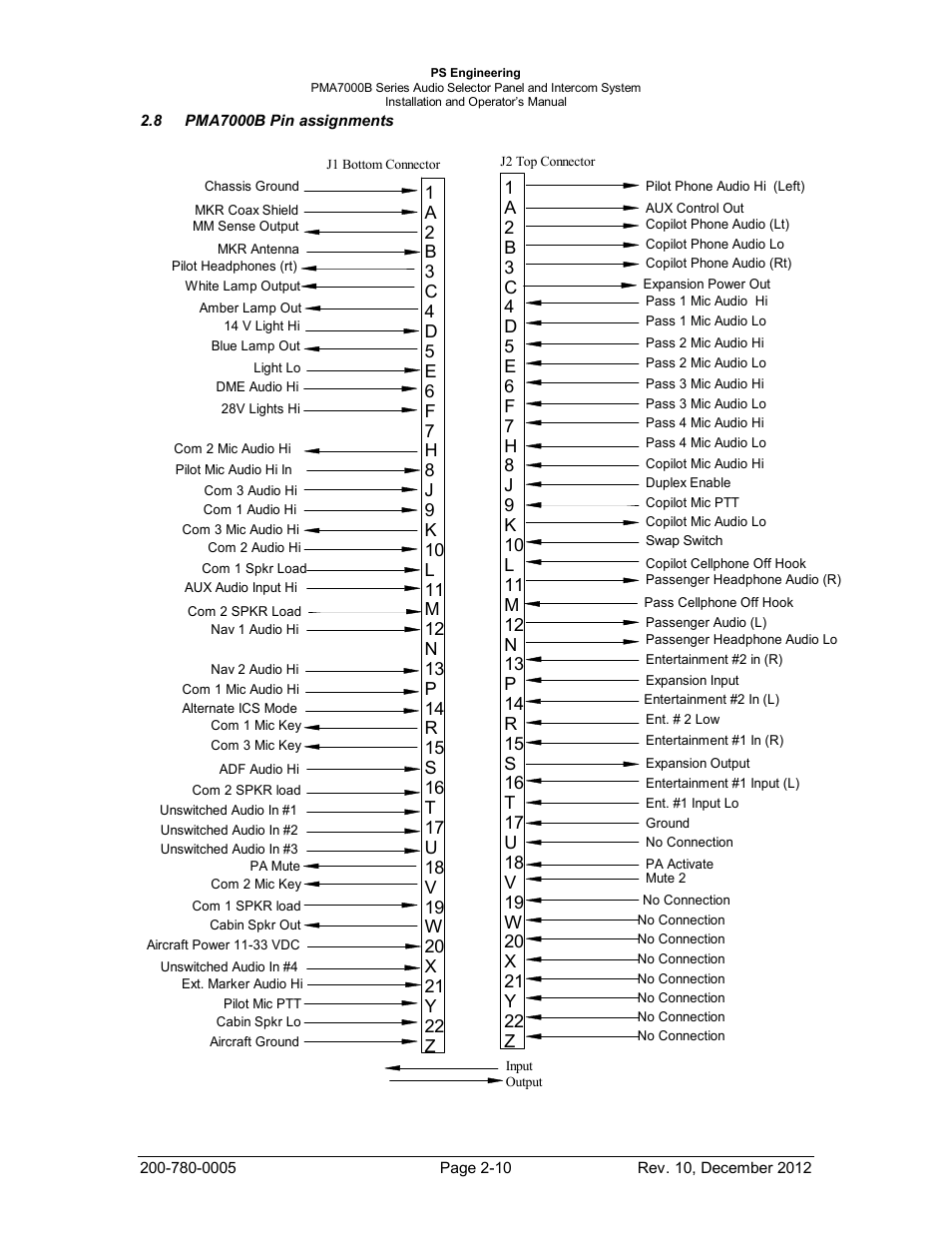 Pma7000b pin assignments, Pma7000b, In assignments | PS Engineering PMA7000B Installation Manual User Manual | Page 17 / 36