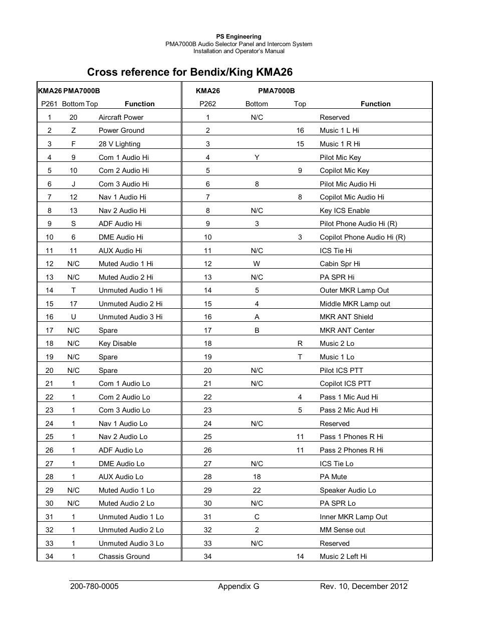 Cross reference for bendix/king kma26 | PS Engineering PMA7000B Installation Manual User Manual | Page 34 / 36