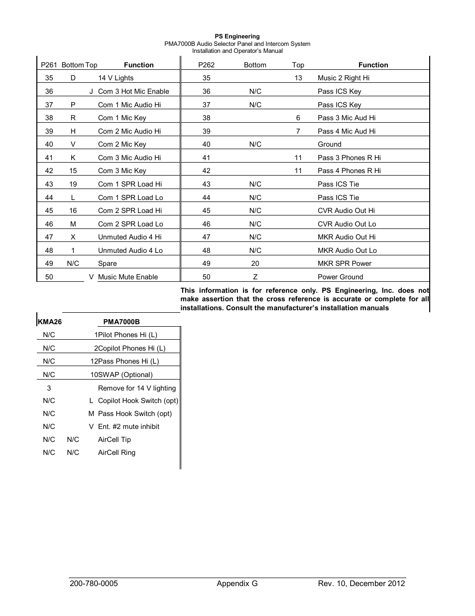 PS Engineering PMA7000B Installation Manual User Manual | Page 35 / 36