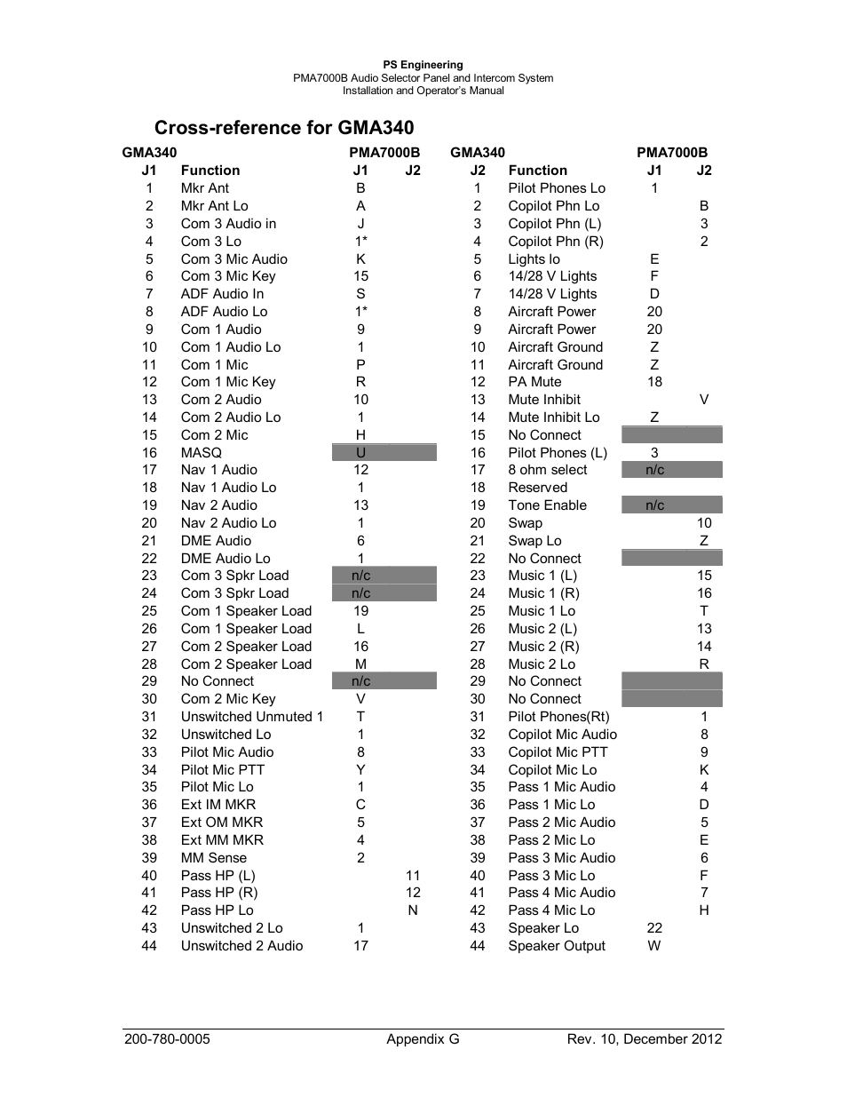 Cross-reference for gma340 | PS Engineering PMA7000B Installation Manual User Manual | Page 36 / 36
