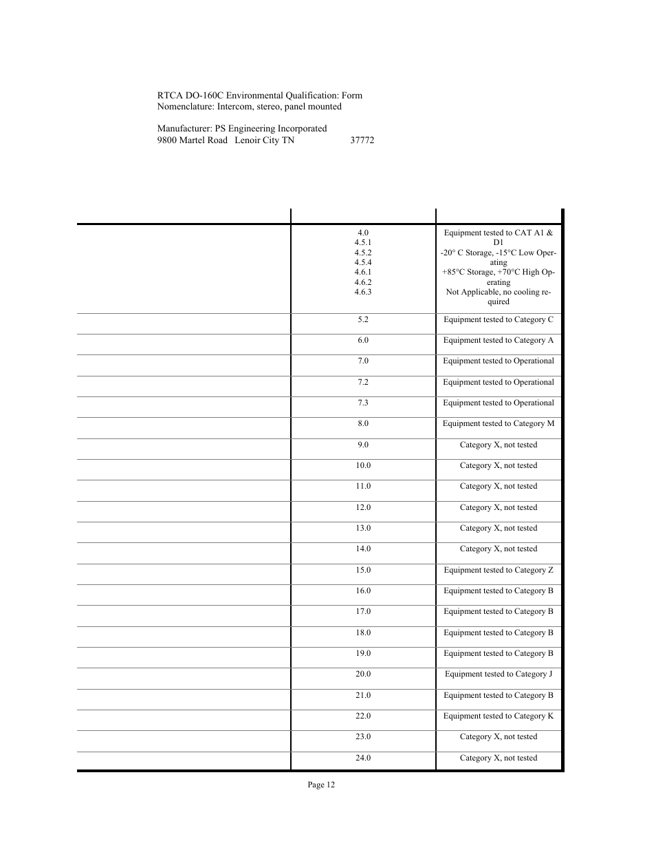 PS Engineering PM3000 Installation Manual User Manual | Page 12 / 12