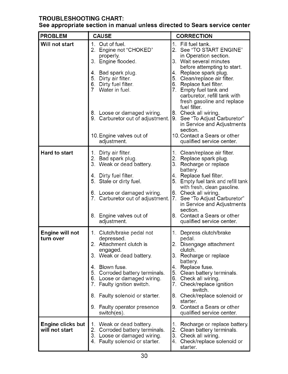 Craftsman 917.276230 User Manual | Page 30 / 60