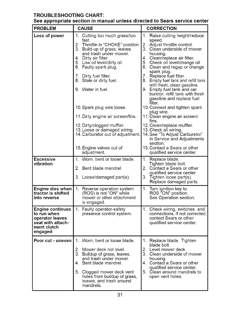 Craftsman 917.276230 User Manual | Page 31 / 60