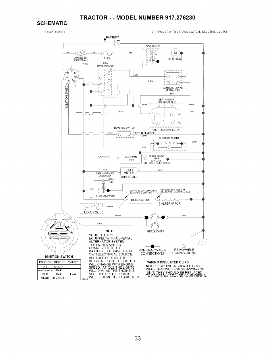 Craftsman 917.276230 User Manual | Page 33 / 60