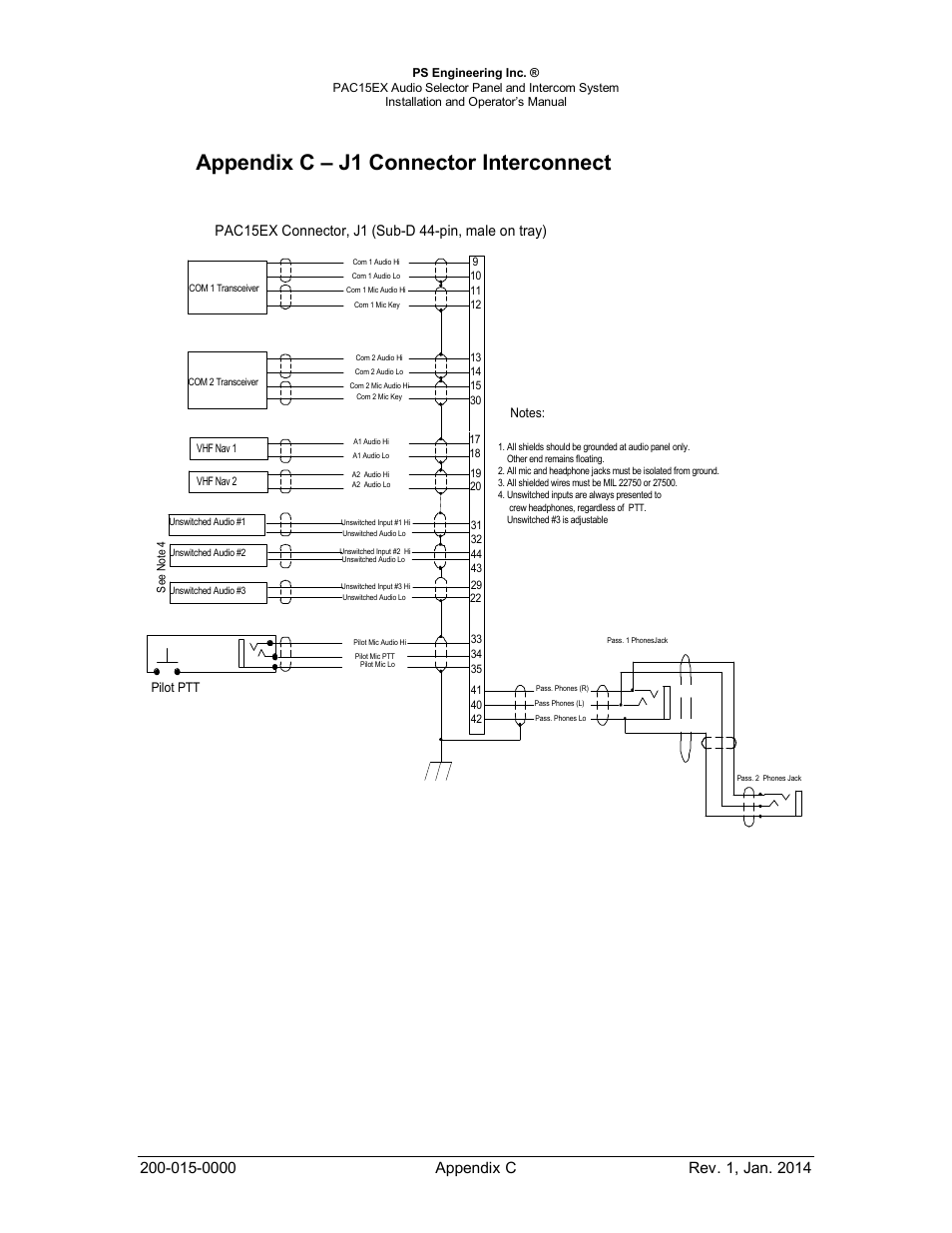 Appendix c – j1 connector interconnect, Appendix c – j1 connector interconnect a | PS Engineering PAC15 User Manual | Page 26 / 27