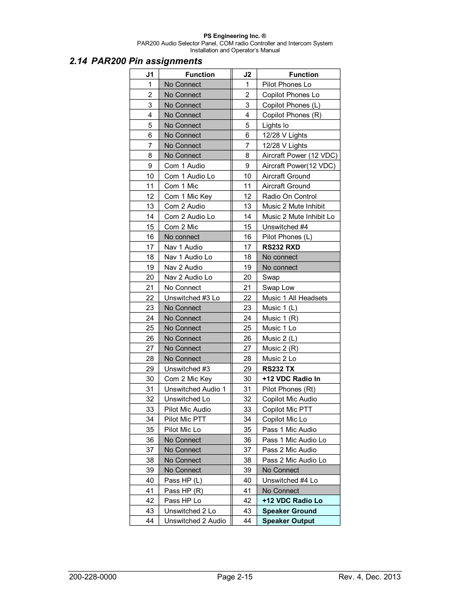 Par200 pin assignments, Par200, In assignments | PS Engineering PAR200 User Manual | Page 22 / 43