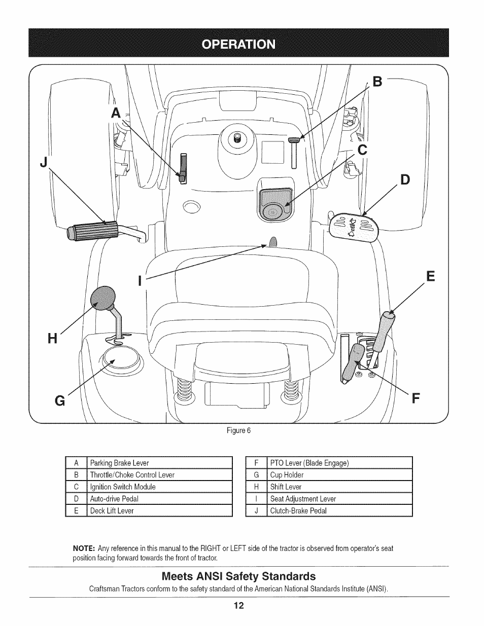 Operation, Meets ansi safety standards | Craftsman 247.28919 User Manual | Page 12 / 92