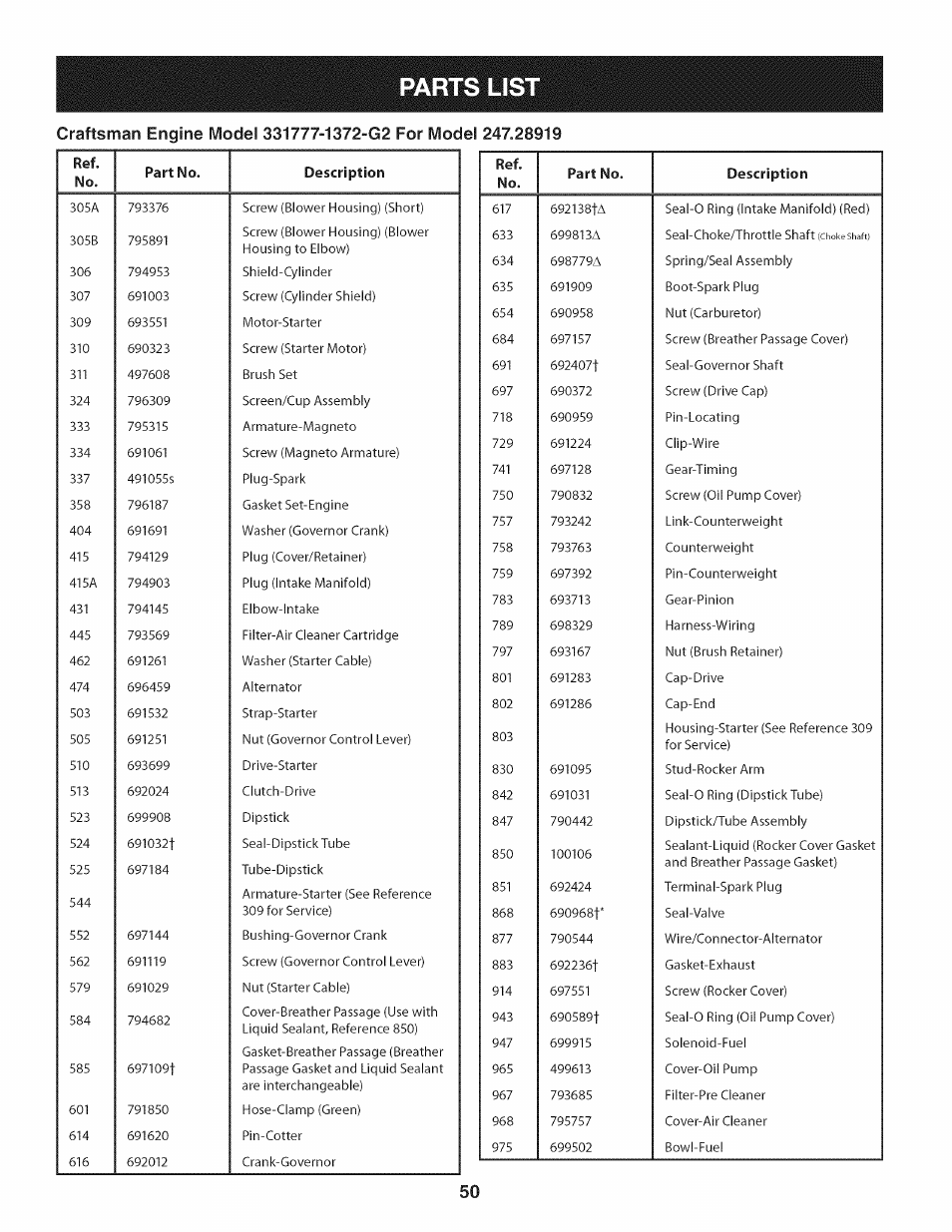 Parts list | Craftsman 247.28919 User Manual | Page 50 / 92