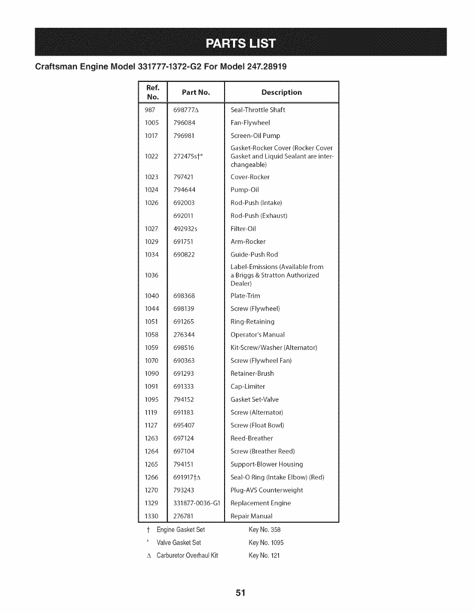 Parts list | Craftsman 247.28919 User Manual | Page 51 / 92