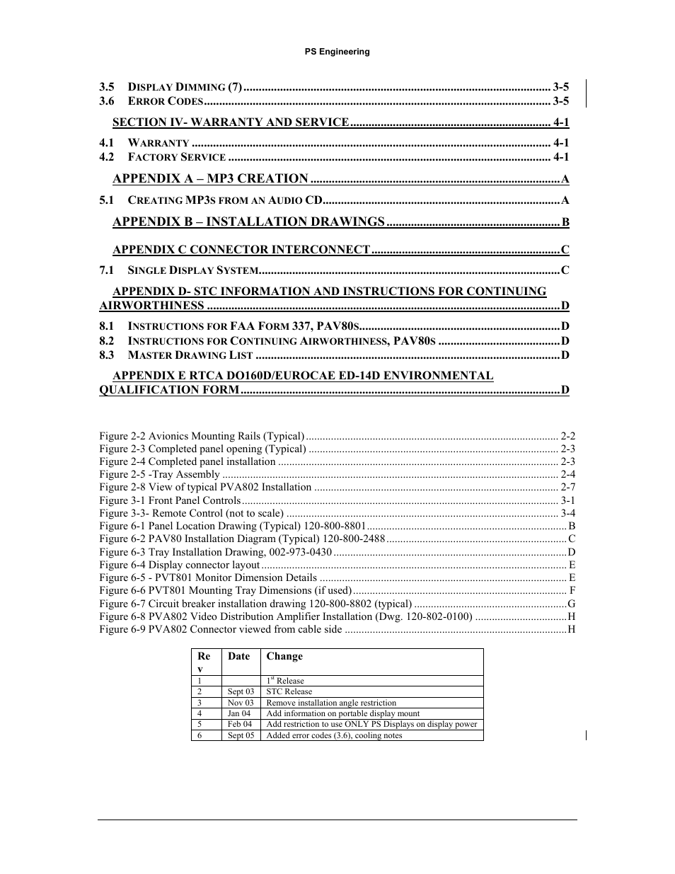 PS Engineering PAV80 Installation Manual User Manual | Page 3 / 36
