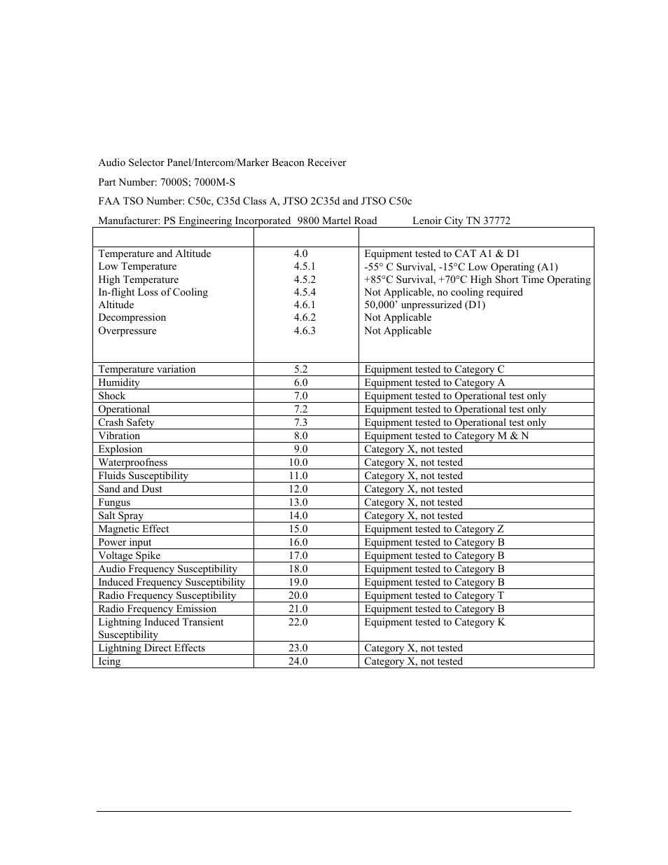 Appendix f rtca, Form | PS Engineering PMA7000CD Installation Manual User Manual | Page 36 / 41