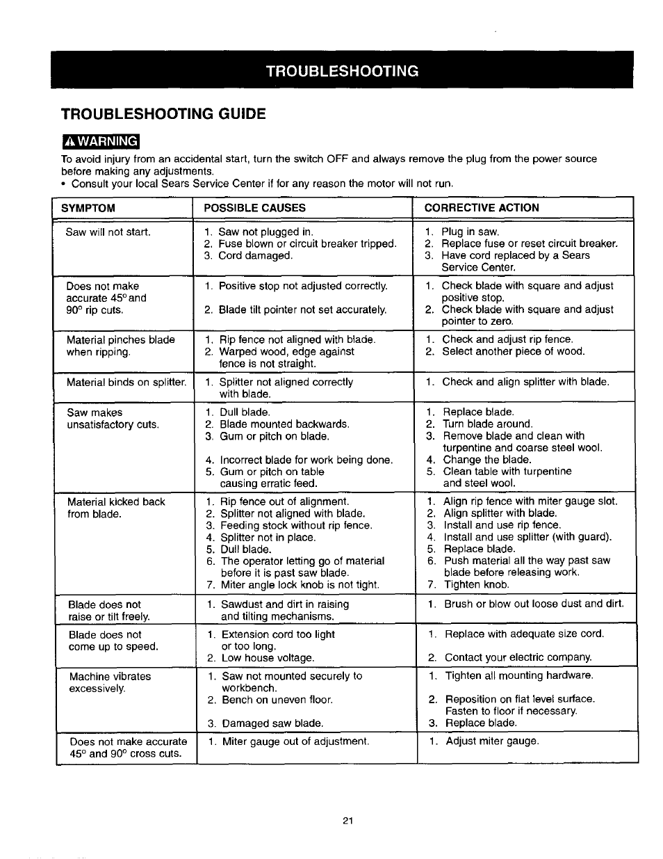 Troubleshooting, Troubleshooting guide, A warning | Troubleshooting troubleshooting guide | Craftsman 137.218250 User Manual | Page 21 / 36