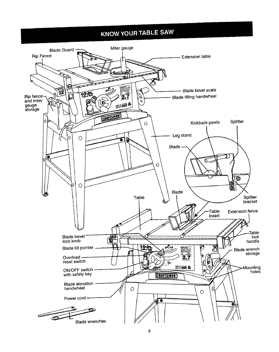 Know your table saw | Craftsman 137.218250 User Manual | Page 8 / 36