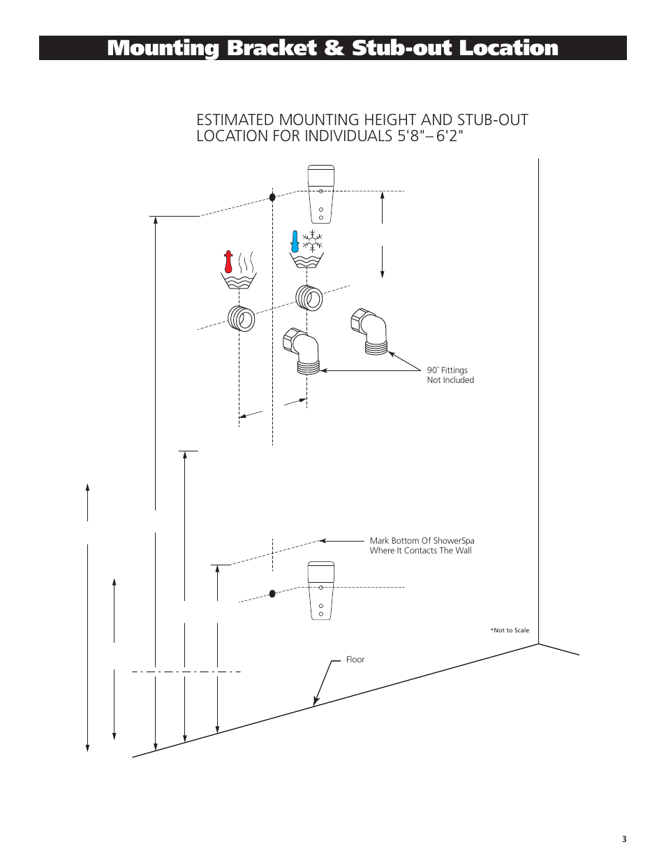 Mounting bracket & stub-out location | PULSE ShowerSpas 1002 Maui User Manual | Page 3 / 8