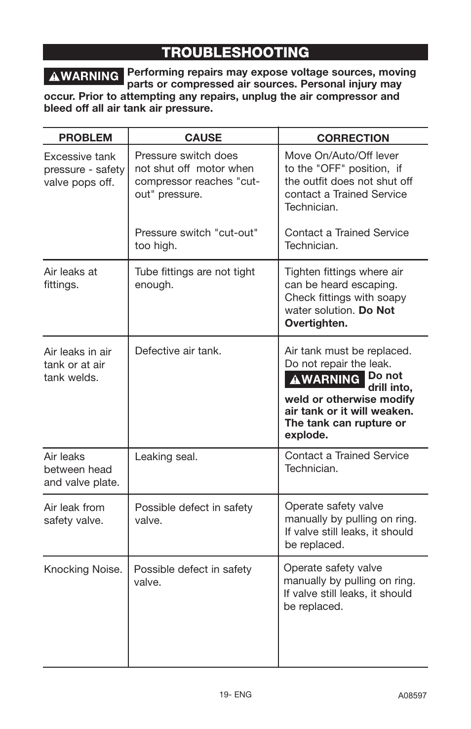 Troubleshooting | Craftsman 919.16644 User Manual | Page 19 / 44