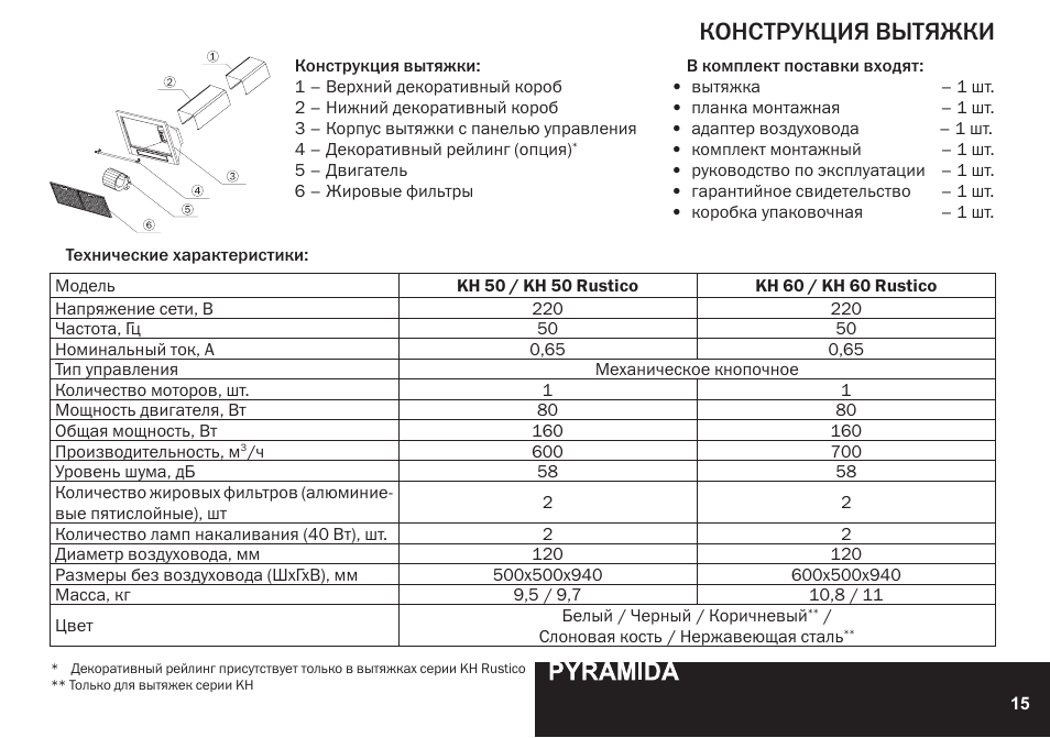 Конструкция вытяжки | PYRAMIDA KH 60 Rustico v.2 User Manual | Page 15 / 48