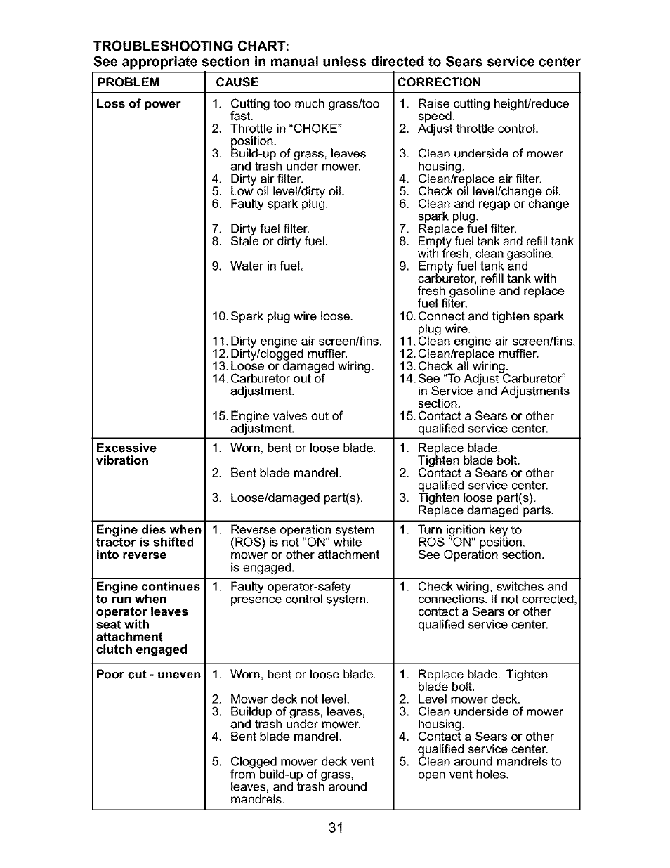 Problem, Cause, Correction | Excessive, Poor cut - uneven | Craftsman 917.276320 User Manual | Page 31 / 56