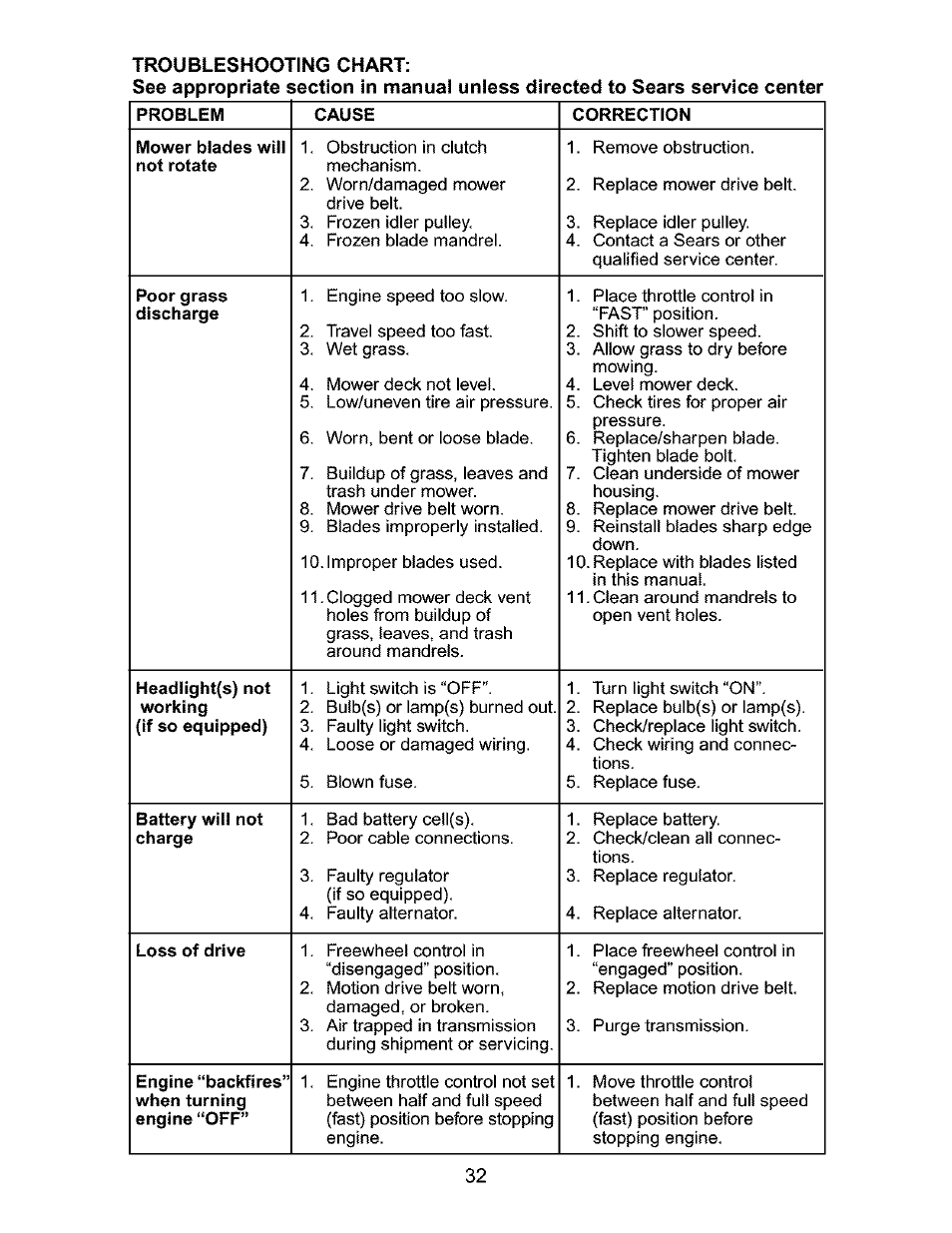 Craftsman 917.276320 User Manual | Page 32 / 56