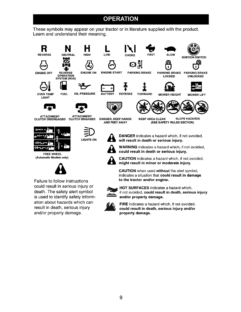 Operation, L l\l 4, 0 oil © c | Fir q f, L l\l | Craftsman 917.276320 User Manual | Page 9 / 56