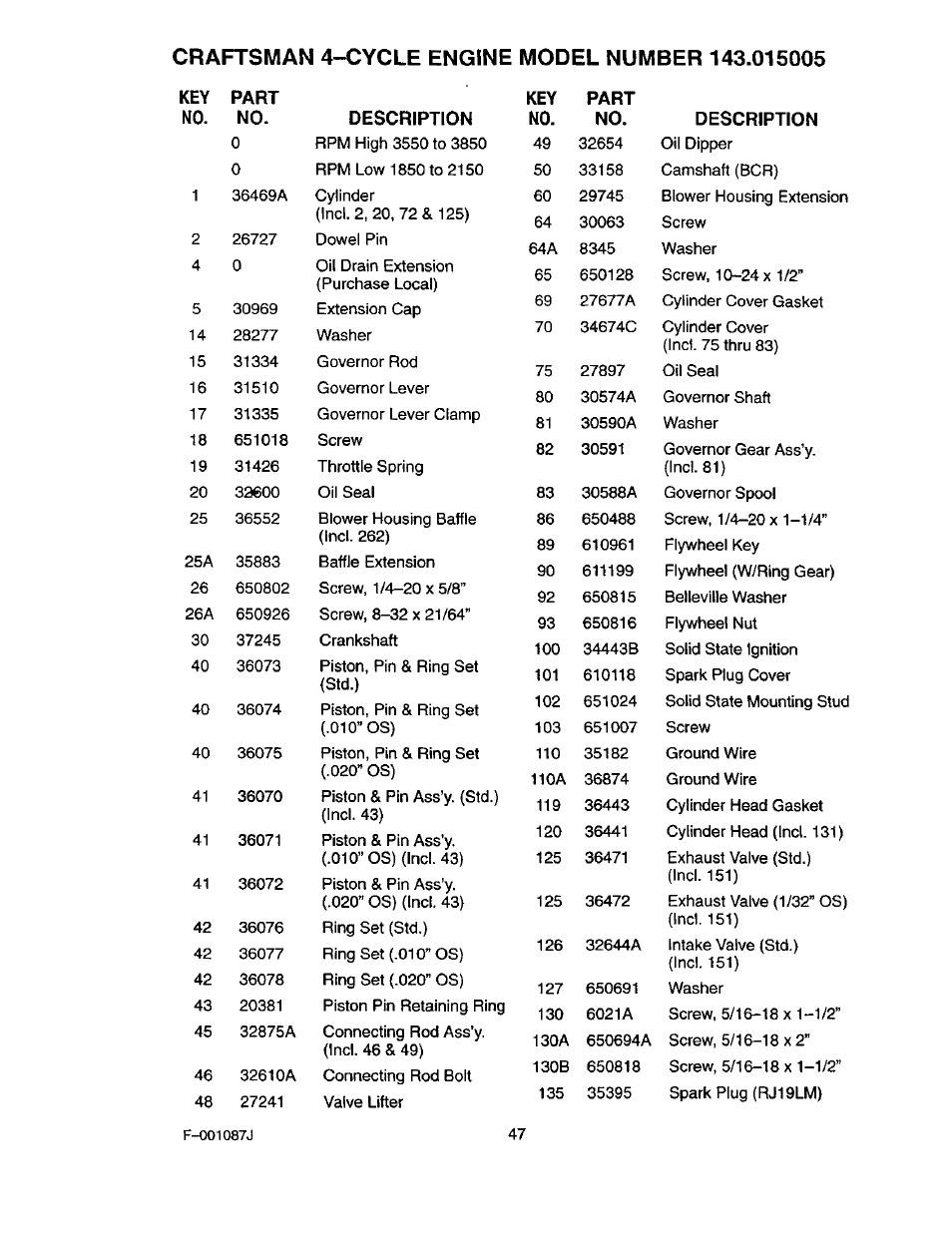 Craftsman 536.886440 User Manual | Page 47 / 54