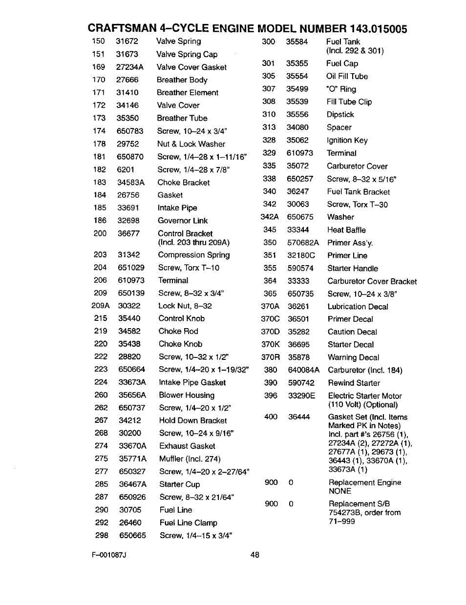 Craftsman 536.886440 User Manual | Page 48 / 54