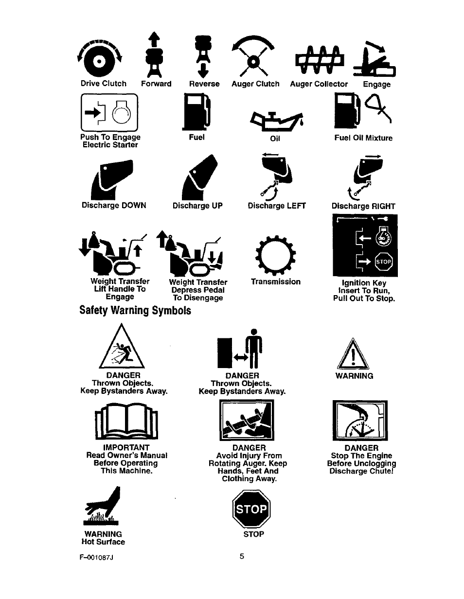 Craftsman 536.886440 User Manual | Page 5 / 54