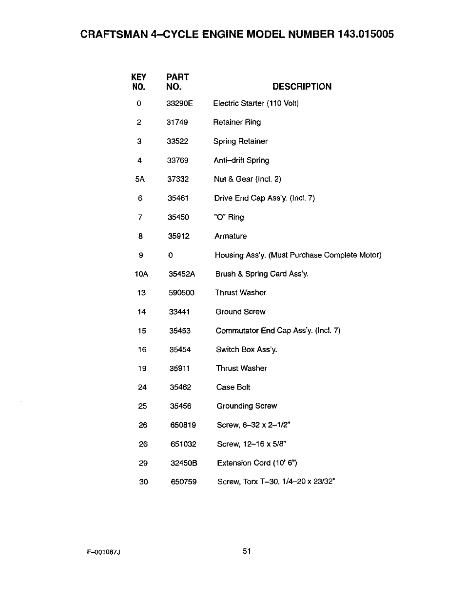 Craftsman 536.886440 User Manual | Page 51 / 54