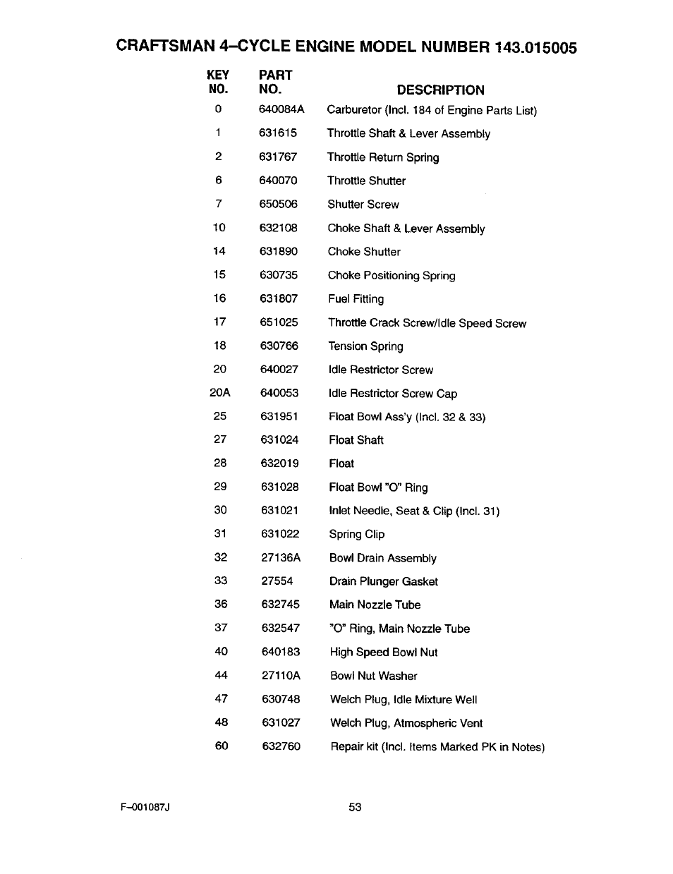 Craftsman 536.886440 User Manual | Page 53 / 54