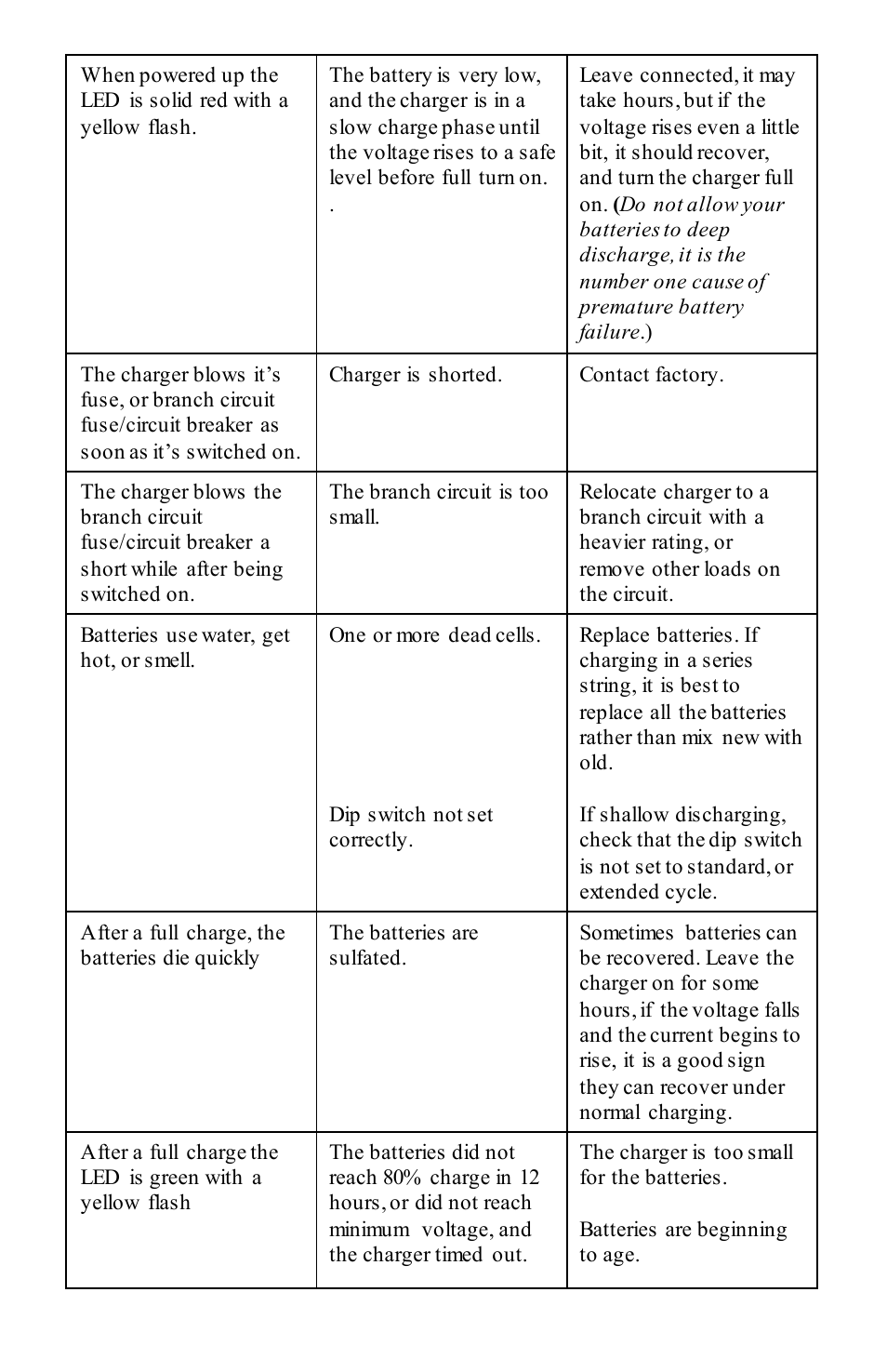 Quick Charge OBXU User Manual | Page 10 / 11