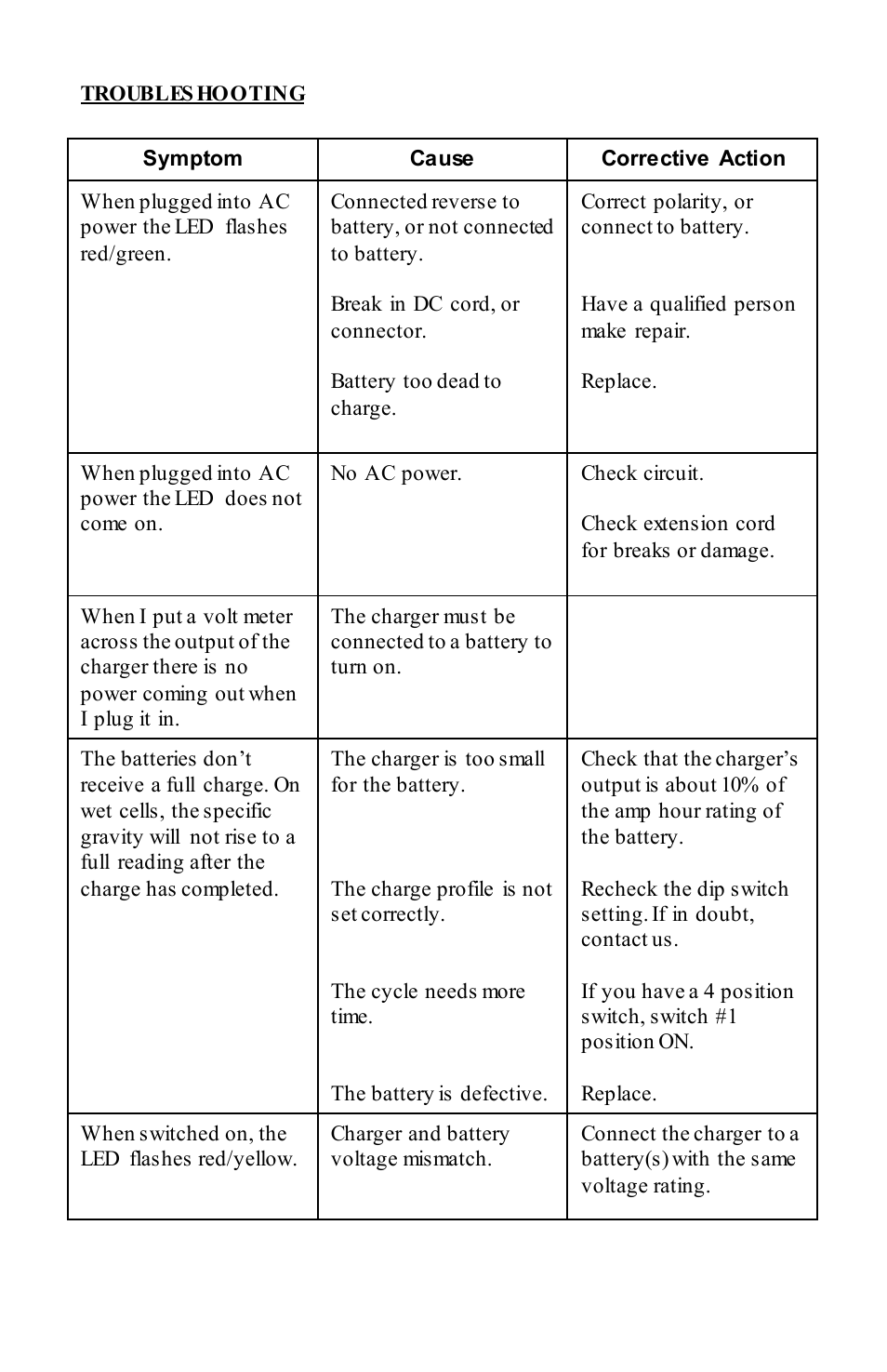 Quick Charge OBXU User Manual | Page 9 / 11