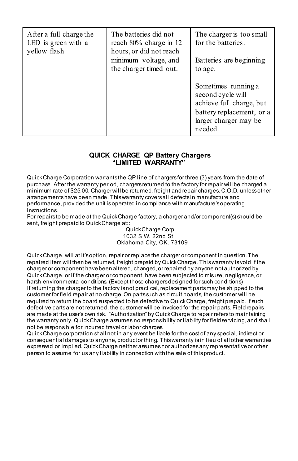 Quick Charge QPXU User Manual | Page 10 / 10