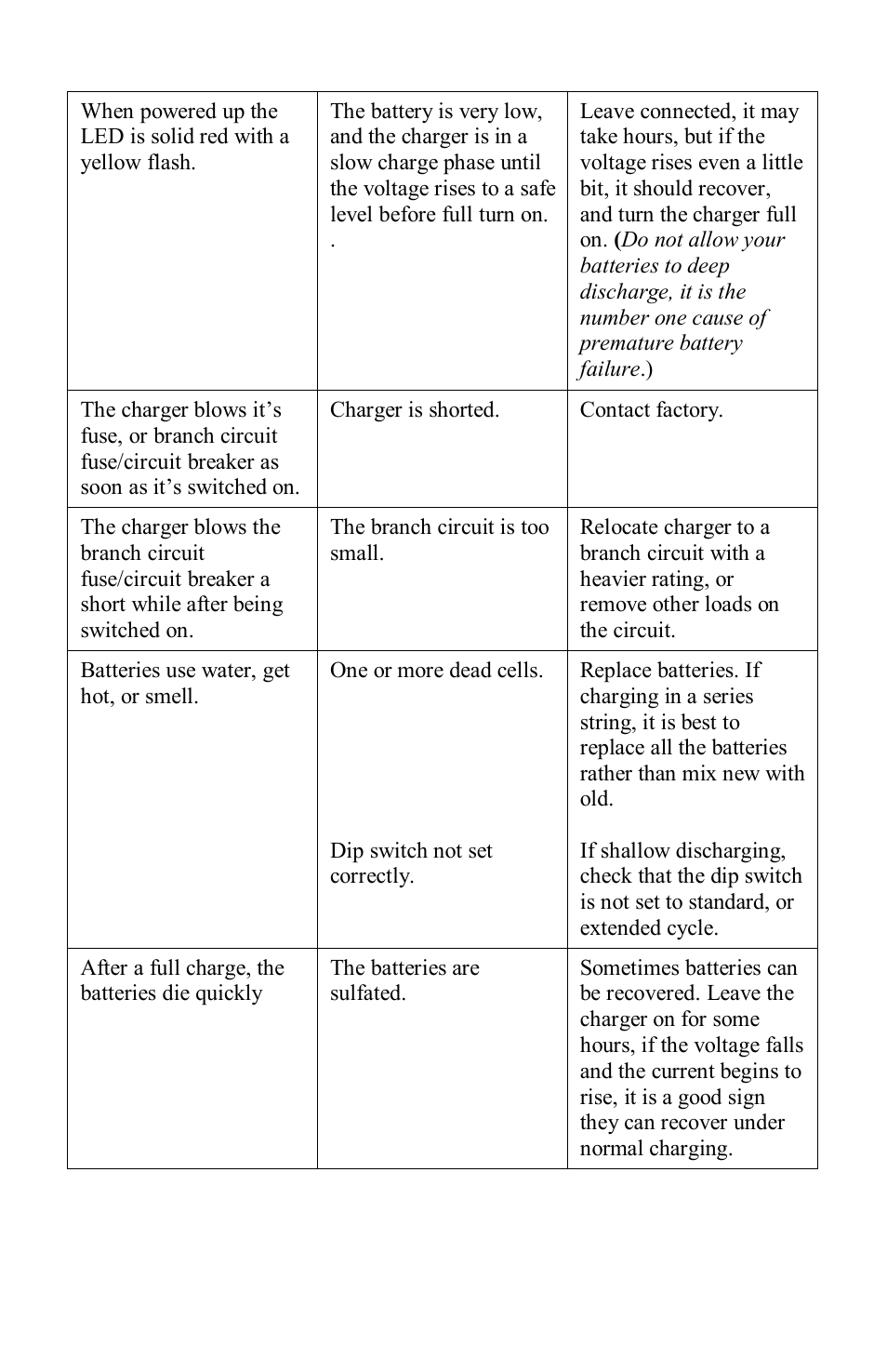 Quick Charge Multi Bank User Manual | Page 8 / 9