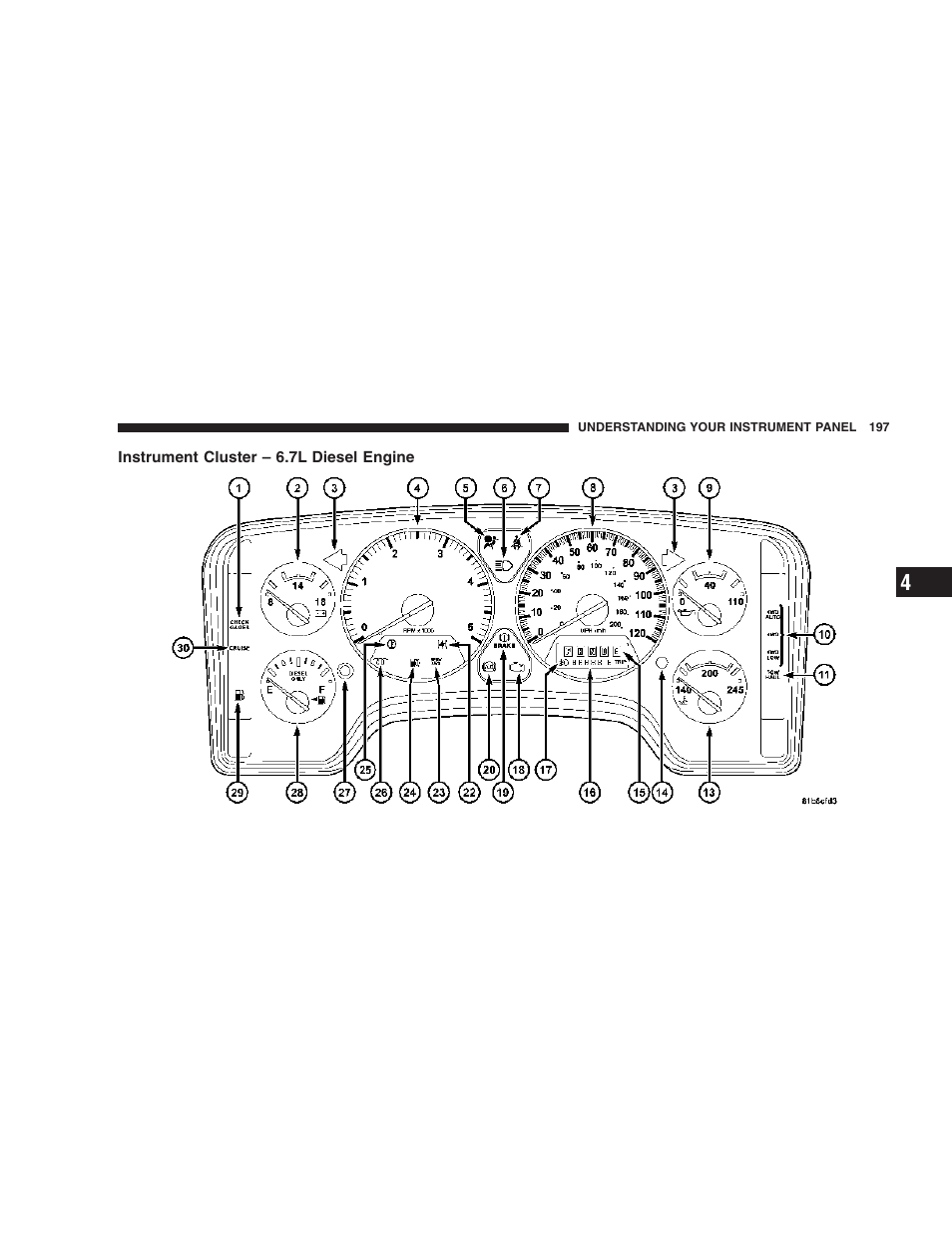 Instrument cluster – 6.7l diesel engine | Ram Trucks 2007 3500 (Diesel) User Manual | Page 197 / 552