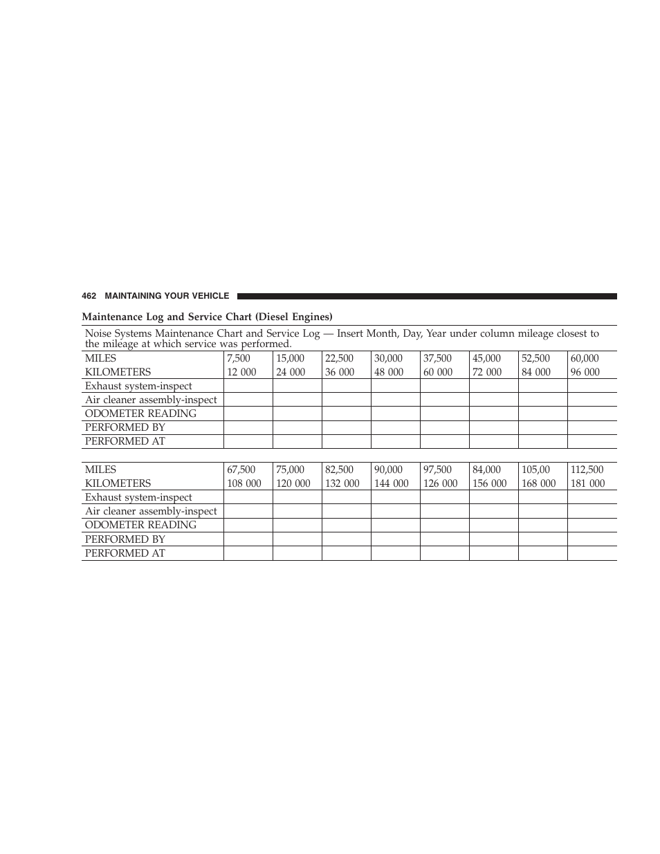 Ram Trucks 2007 3500 (Diesel) User Manual | Page 462 / 552