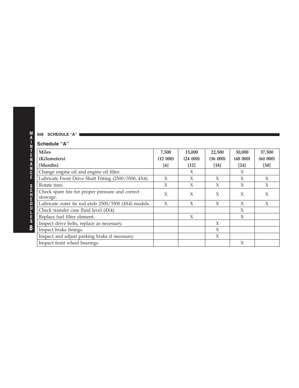 Schedule “a | Ram Trucks 2007 3500 (Diesel) User Manual | Page 506 / 552