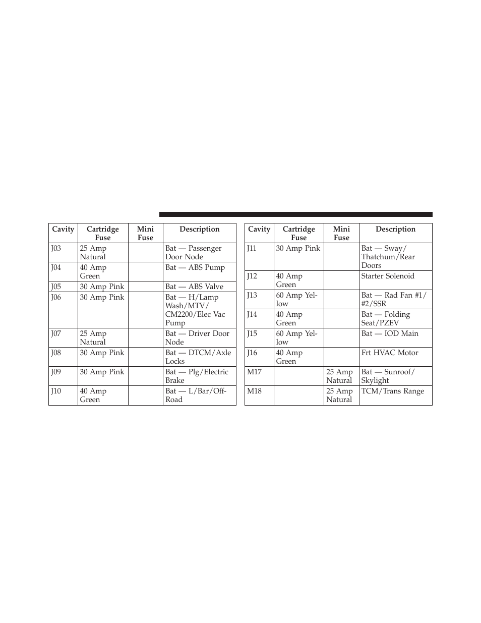 Ram Trucks 2009 1500 - Owner Manual User Manual | Page 478 / 543