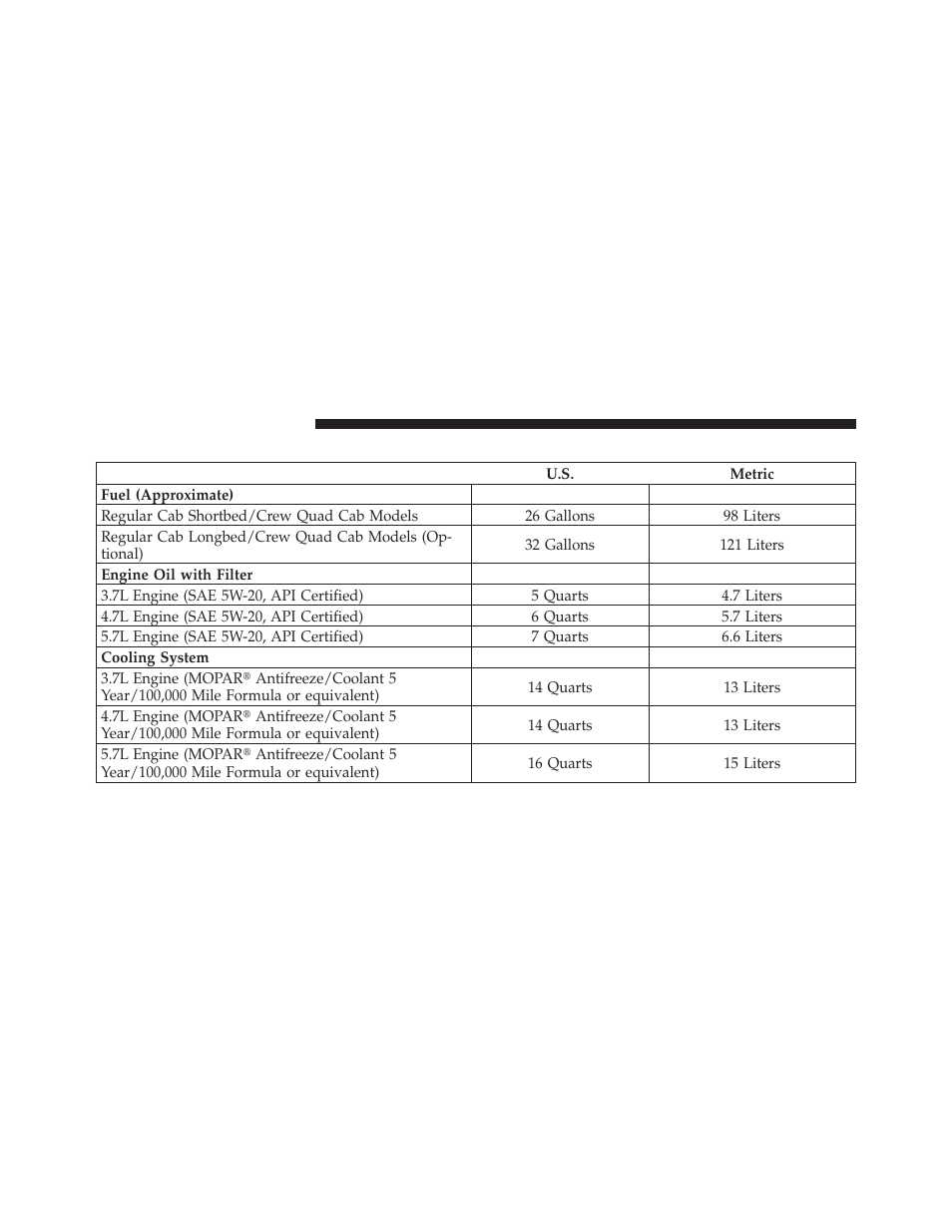 Fluids and capacities | Ram Trucks 2009 1500 - Owner Manual User Manual | Page 490 / 543