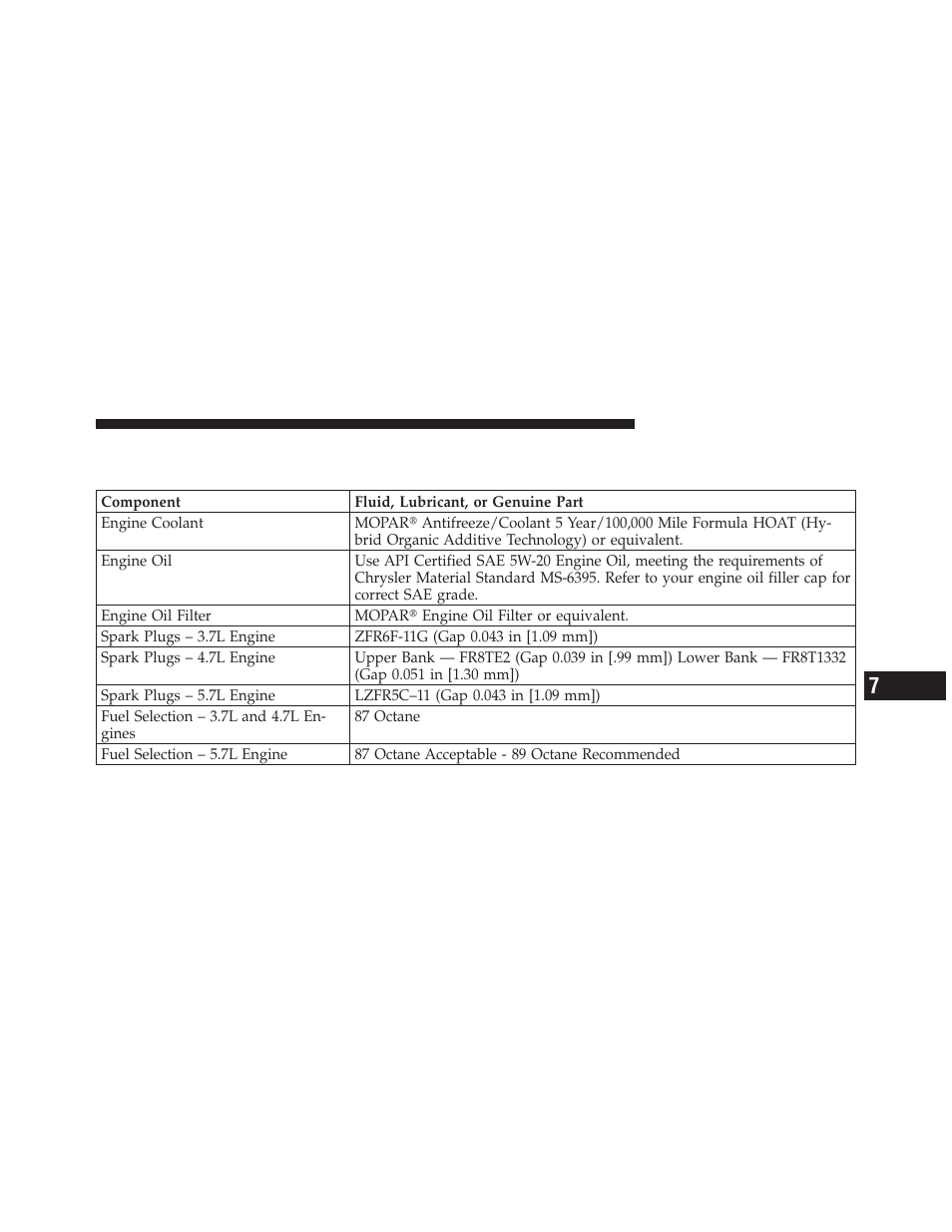 Fluids, lubricants and genuine parts, Engine | Ram Trucks 2009 1500 - Owner Manual User Manual | Page 491 / 543