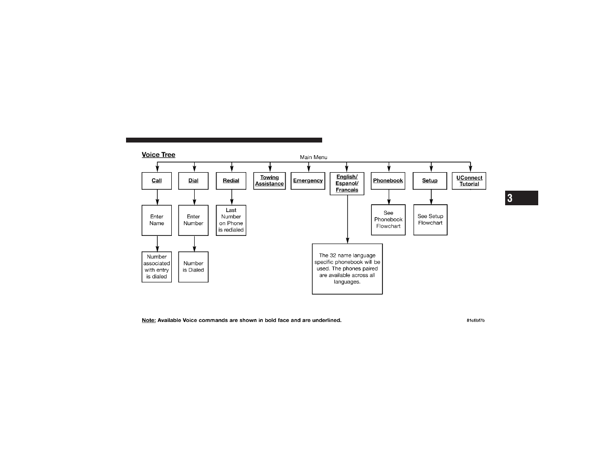 Ram Trucks 2009 3500 - Owner Manual User Manual | Page 111 / 532